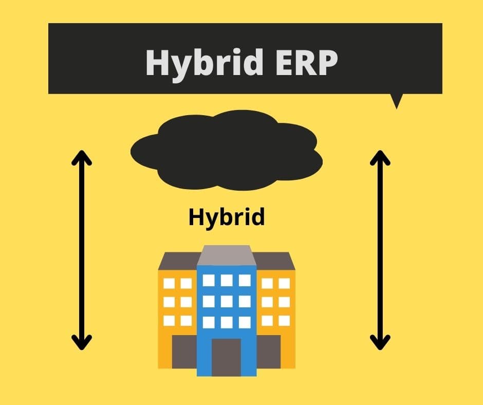 Hybrid-ERP