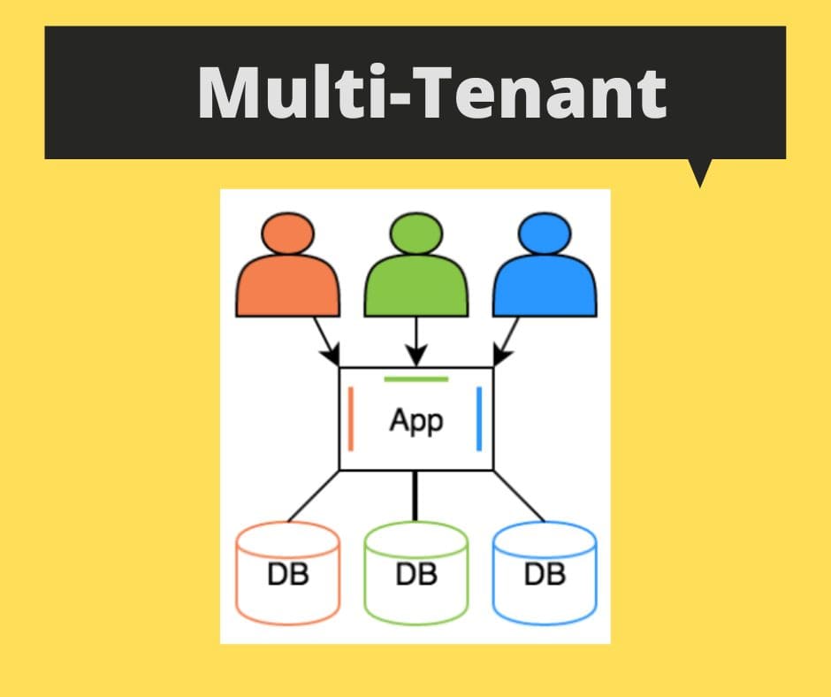 Multi-tenant-Saas