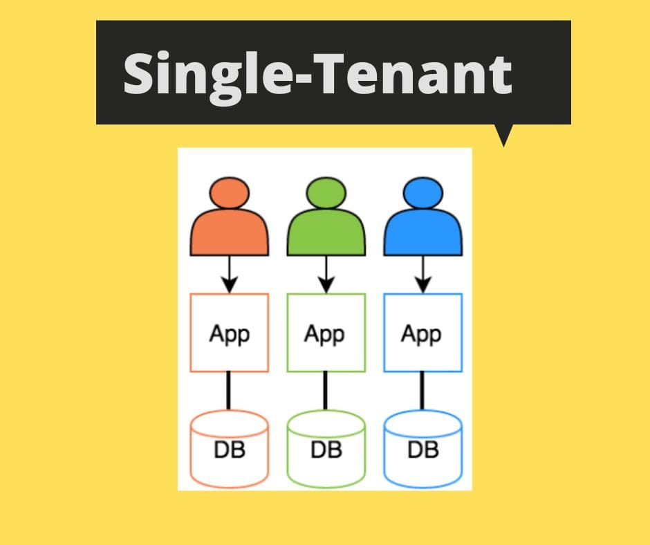 Single-Tenant-Saas