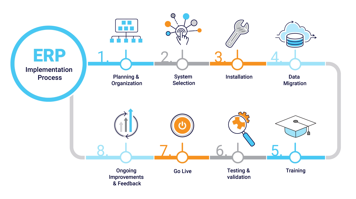 erp_implementaion_process_v1