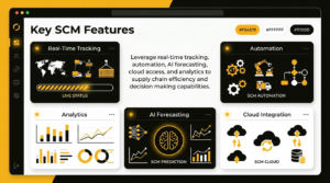supply chain management software features dashboard including analytics automation and real time tracking.